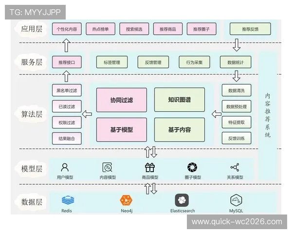 乐玩体育直播平台的个性化推荐系统提升用户观看体验和内容匹配度 乐玩体育直播平台的个性化推荐系统提升用户观看体验和内容匹配度