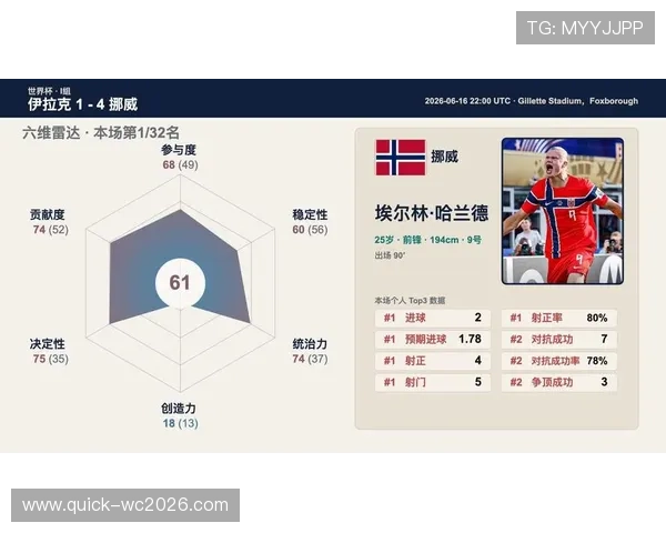 世界杯伊拉克挪威比赛前的最新新闻：教练团队策略调整与球员伤病情况分析